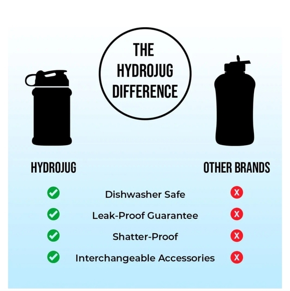 Hydrojug 32 oz purple with black sleeve - Picture 5 of 5